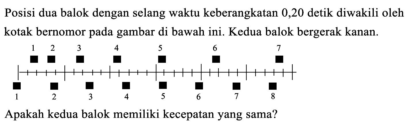 Posisi dua balok dengan selang waktu keberangkatan 0,20 detik diwakili oleh kotak bernomor pada gambar di bawah ini. Kedua balok bergerak kanan.
1 2 3 4 5 6 7 1 2 3 4 5 6 7 8 
Apakah kedua balok memiliki kecepatan yang sama?