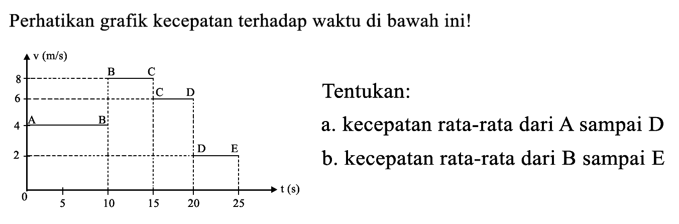 Perhatikan grafik kecepatan terhadap waktu di bawah ini! v (m/s) 8 B C 6 C D 4 A B 2 D E 0 5 10 15 20 25 t(s)
Tentukan:
a. kecepatan rata-rata dari A sampai D
b. kecepatan rata-rata dari B sampai E