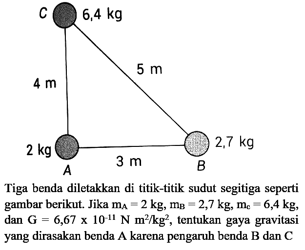 Tiga benda diletakkan di titik-titik sudut segitiga seperti gambar berikut. Jika  m_(A)=2 kg, m_(B)=2,7 kg, m_(c)=6,4 kg , dan  G=6,67 x 10^(-11) N m^(2) / kg^(2) , tentukan gaya gravitasi yang dirasakan benda  A  karena pengaruh benda  B  dan  C