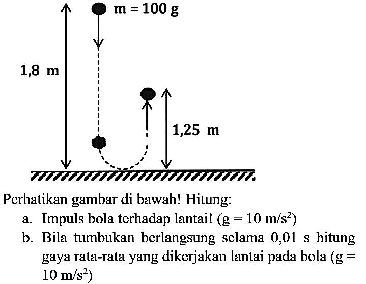 1,8 m m=100g 1,25 m
Perhatikan gambar di bawah! Hitung:
a. Impuls bola terhadap lantai!  (g=10 m / s^(2)) 
b. Bila tumbukan berlangsung selama  0,01 ~s  hitung gaya rata-rata yang dikerjakan lantai pada bola  (g=   10 m / s^(2)  )