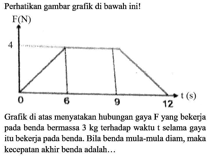 Perhatikan gambar grafik di bawah ini!
Grafik di atas menyatakan hubungan gaya  F  yang bekerja pada benda bermassa  3 kg  terhadap waktu  t  selama gaya itu bekerja pada benda. Bila benda mula-mula diam, maka kecepatan akhir benda adalah...
F(N) 0 6 9 12 t(s)