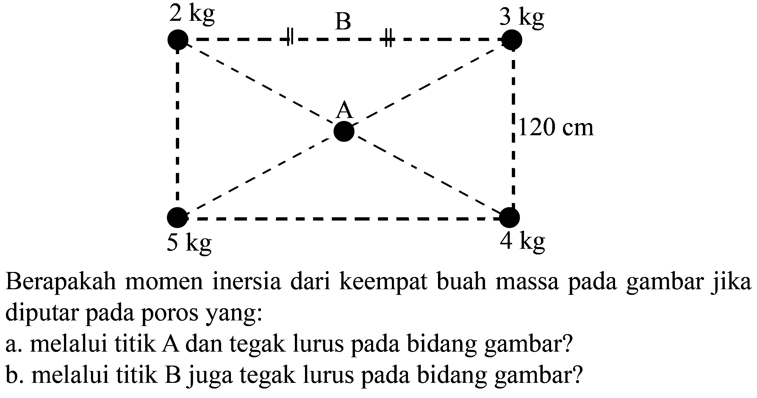 2 kg B 3 kg
A 120 cm 
5 kg 4 kg
Berapakah momen inersia dari keempat buah massa pada gambar jika diputar pada poros yang:
a. melalui titik A dan tegak lurus pada bidang gambar?
b. melalui titik B juga tegak lurus pada bidang gambar?