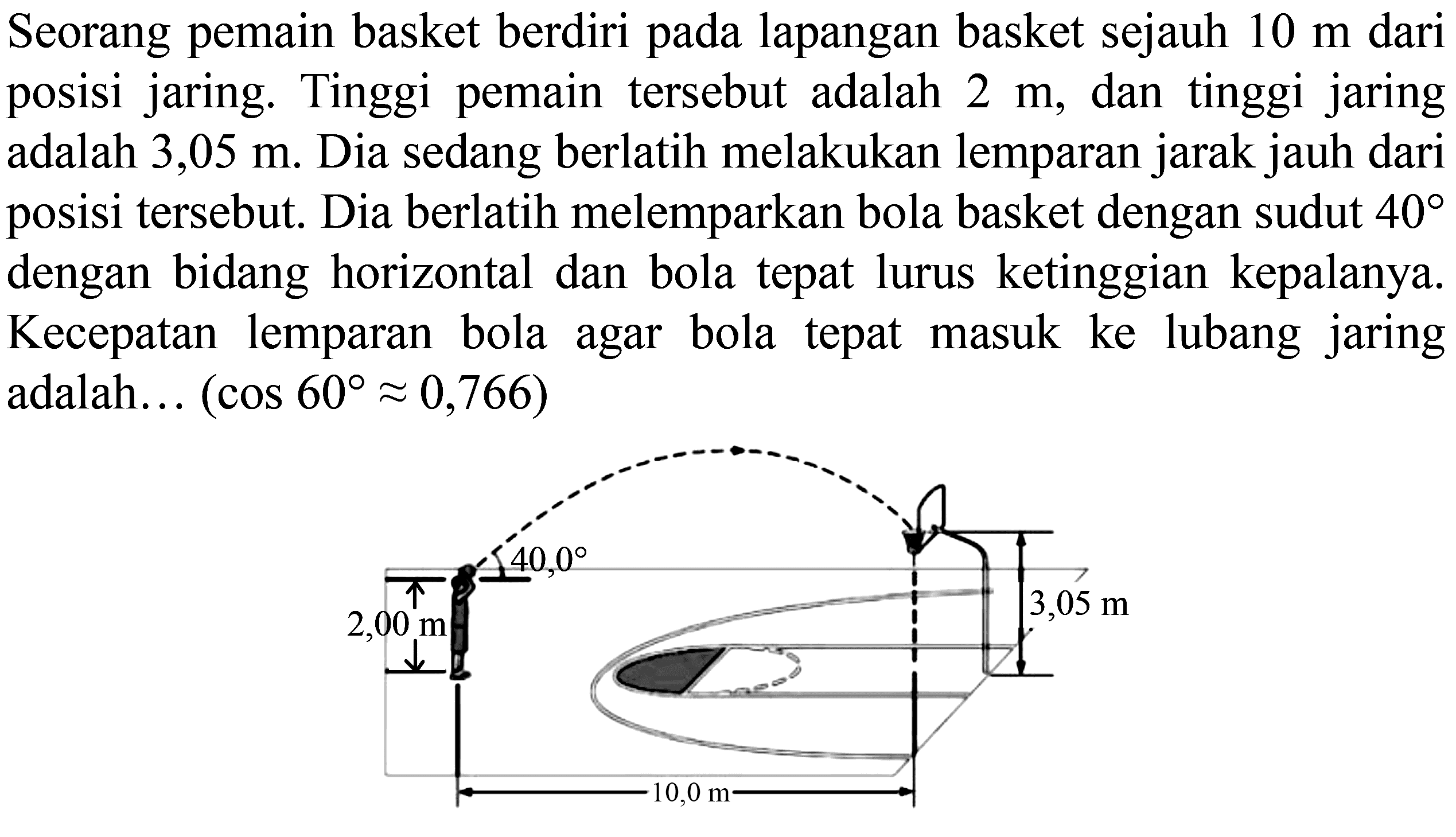 Seorang pemain basket berdiri pada lapangan basket sejauh  10 m  dari posisi jaring. Tinggi pemain tersebut adalah  2 m, dan tinggi jaring adalah 3,05 m. Dia sedang berlatih melakukan lemparan jarak jauh dari posisi tersebut. Dia berlatih melemparkan bola basket dengan sudut  40  dengan bidang horizontal dan bola tepat lurus ketinggian kepalanya. Kecepatan lemparan bola agar bola tepat masuk ke lubang jaring adalah...  (cos 60 = 0,766) 