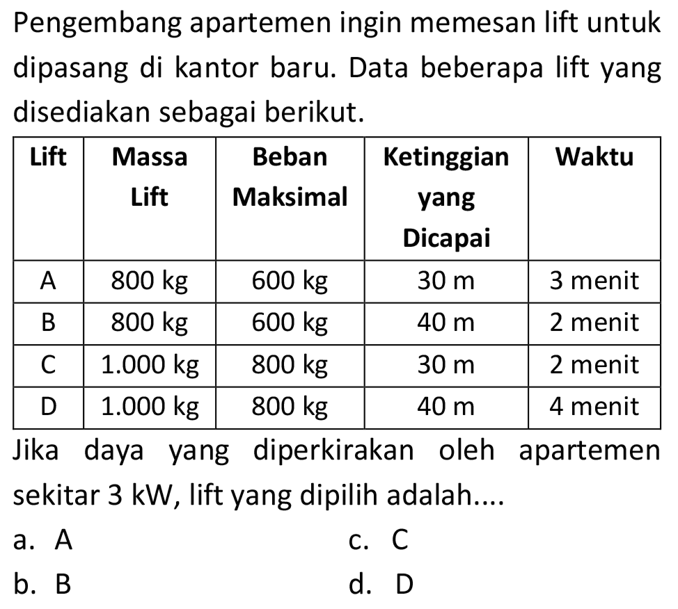 Pengembang apartemen ingin memesan lift untuk dipasang di kantor baru. Data beberapa lift yang disediakan sebagai berikut.

 Lift  Massa Lift  Beban Maksimal  Ketinggian yang Dicapai  Waktu 
 A   800 kg    600 kg    30 m   3 menit 
 B   800 kg    600 kg    40 m   2 menit 
 C   1.000 kg    800 kg    30 m   2 menit 
 D   1.000 kg    800 kg    40 m   4 menit 


Jika daya yang diperkirakan oleh apartemen sekitar  3 ~kW , lift yang dipilih adalah....
a.  A 
c.  C 
b.  B 
d. D