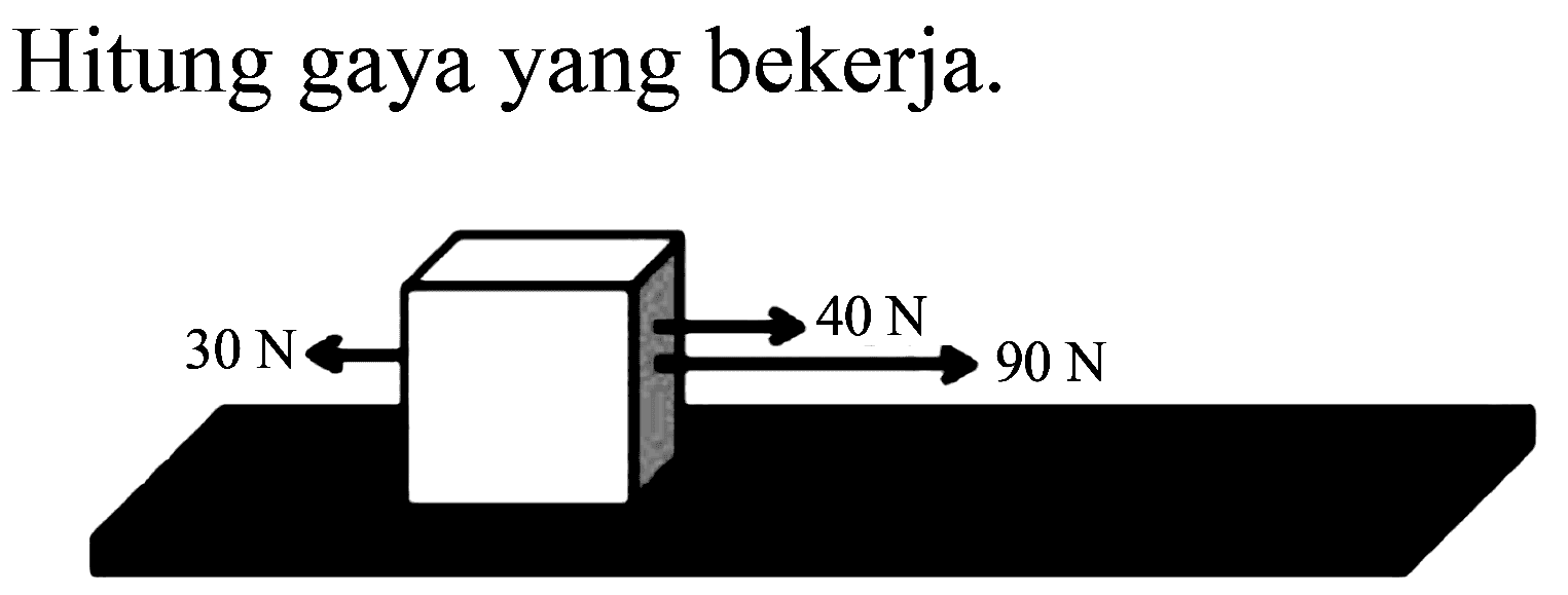 Hitung gaya yang bekerja.
30 N <- 
-> 40 N -> 90 N