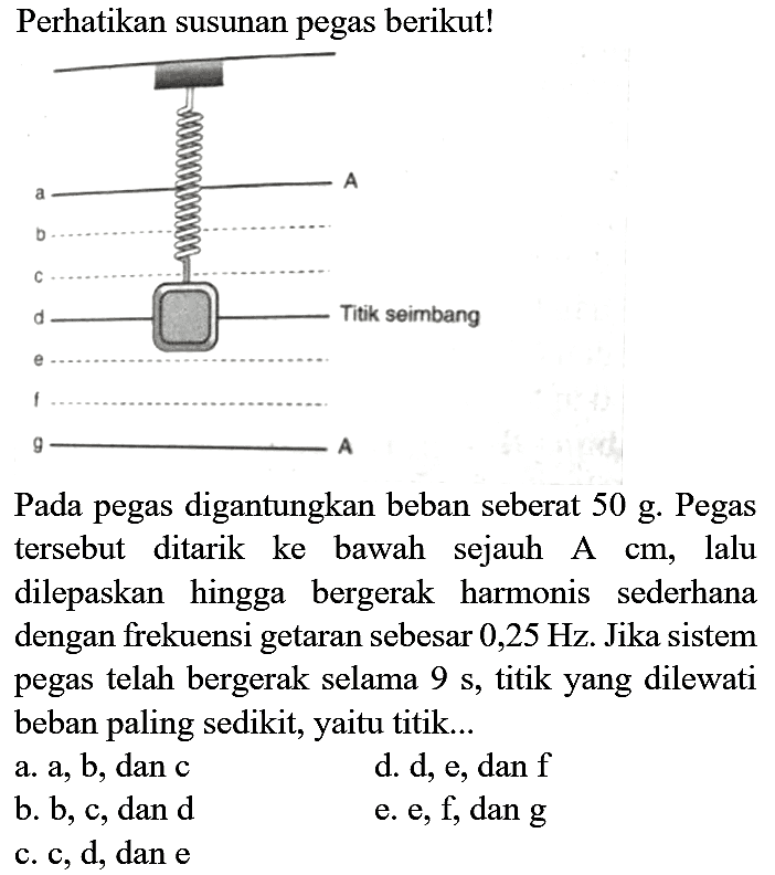 Perhatikan susunan pegas berikut!
Pada pegas digantungkan beban seberat 50 g. Pegas tersebut ditarik ke bawah sejauh A cm, lalu dilepaskan hingga bergerak harmonis sederhana dengan frekuensi getaran sebesar  0,25 Hz . Jika sistem pegas telah bergerak selama  9 ~s , titik yang dilewati beban paling sedikit, yaitu titik...
a.  a, b, dan c 
d.  d, e, dan f 
b. b, c, dan  d 
e. e,  f, dan g 
c. c, d, dan  e 