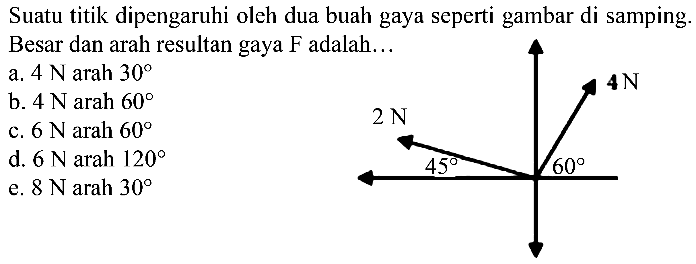 Suatu titik dipengaruhi oleh dua buah gaya seperti gambar di samping. Besar dan arah resultan gaya  F  adalah... 
2 N 4 N 
45 60