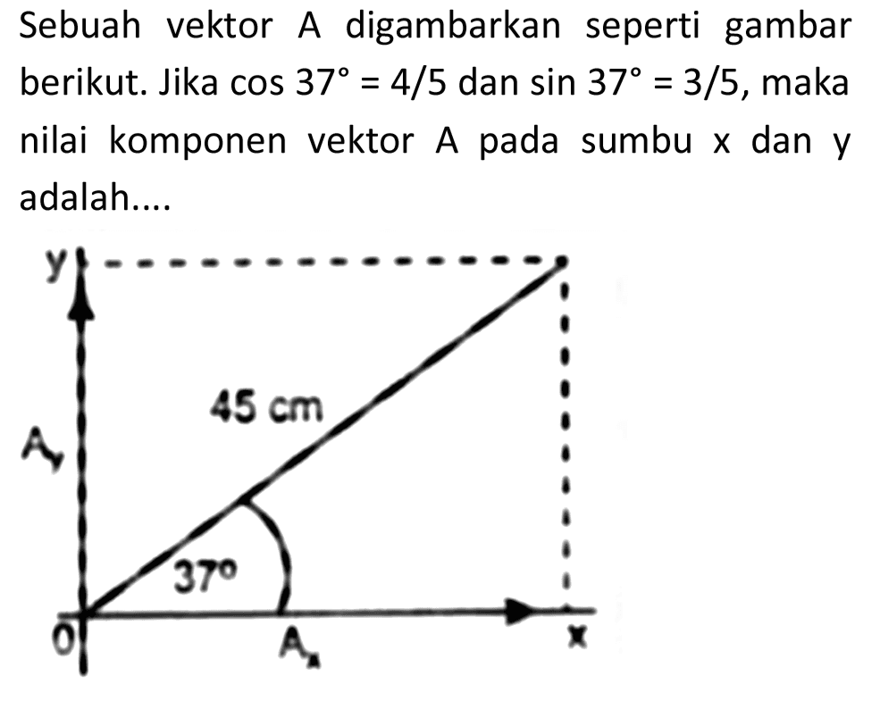 Sebuah vektor A digambarkan seperti gambar berikut. Jika  cos 37=4 / 5  dan  sin 37=3 / 5 , maka nilai komponen vektor  A  pada sumbu  x  dan  y  adalah....