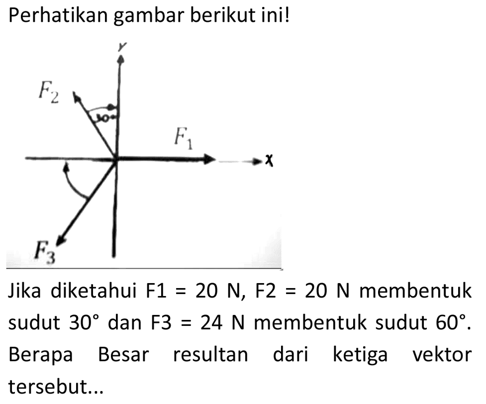 Perhatikan gambar berikut ini!
Jika diketahui  F 1=20 N, F 2=20 N  membentuk sudut  30  dan F3  =24 N  membentuk sudut  60 . Berapa Besar resultan dari ketiga vektor tersebut...