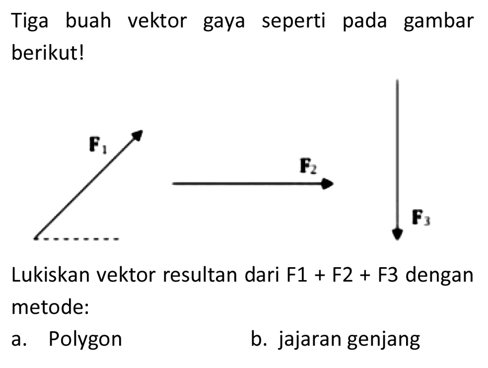 Tiga buah vektor gaya seperti pada gambar berikut!

Lukiskan vektor resultan dari F1 + F2 + F3 dengan metode:
a. Polygon
b. jajaran genjang