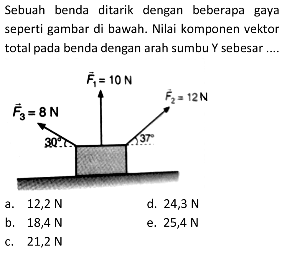 Sebuah benda ditarik dengan beberapa gaya seperti gambar di bawah. Nilai komponen vektor total pada benda dengan arah sumbu  Y  sebesar ....
a.  12,2 N 
d.  24,3 N 
b.  18,4 N 
e.  25,4 N 
C.  21,2 N 