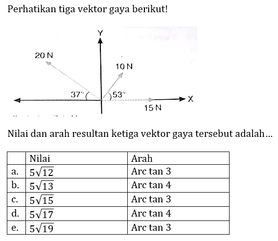 Perhatikan tiga vektor gaya berikut!
Nilai dan arah resultan ketiga vektor gaya tersebut adalah...

  Nilai  Arah 
 a.   5 akar(12)   Arc tan 3 
 b.   5 akar(13)   Arc tan 4 
 c.   5 akar(15)   Arc tan 3 
 d.   5 akar(17)   Arc tan 4 
 e.   5 akar(19)   Arc tan 3 

