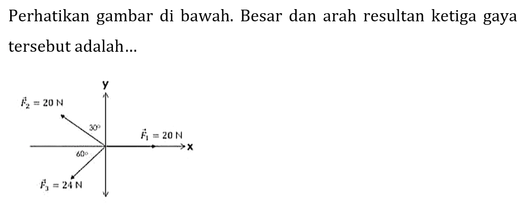 Perhatikan gambar di bawah. Besar dan arah resultan ketiga gaya tersebut adalah... 
y 
F2 = 20 N 
30 F1 = 20 N 
60 
F3 = 24 N 