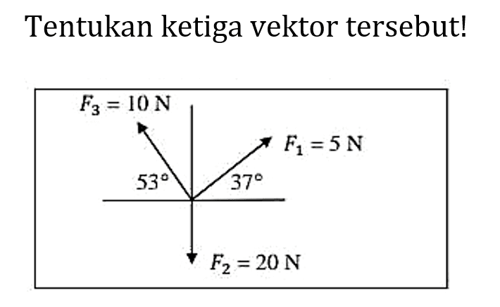 Tentukan ketiga vektor tersebut! 
F3 = 10 N 
F1 = 5 N 
53 37 
F2 = 20 N 