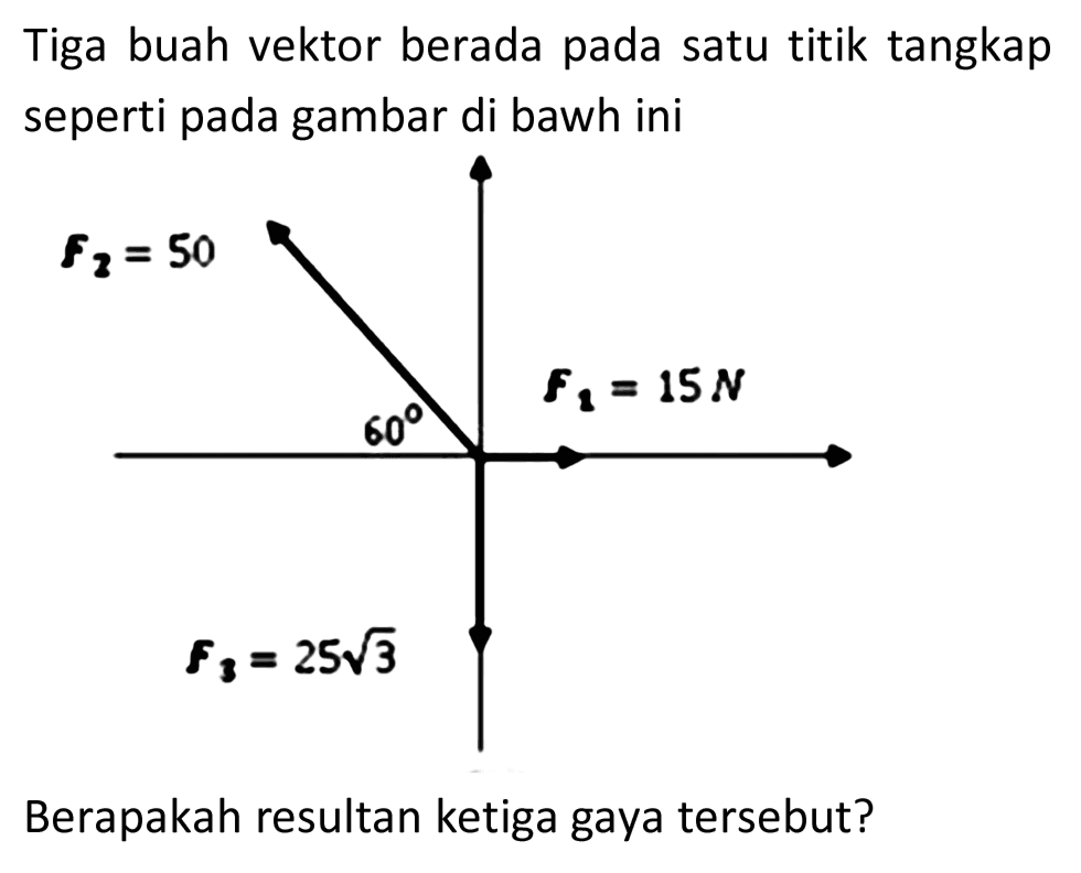 Tiga buah vektor berada pada satu titik tangkap seperti pada gambar di bawh ini
Berapakah resultan ketiga gaya tersebut?