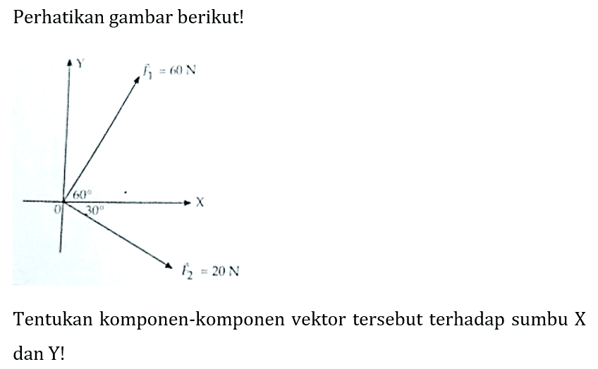 Perhatikan gambar berikut! 
Y 
F1 = 60 N 
60 
0 30 
F2 = 20 N 
Tentukan komponen-komponen vektor tersebut terhadap sumbu  X  dan Y!