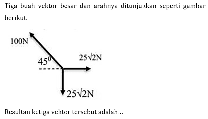 Tiga buah vektor besar dan arahnya ditunjukkan seperti gambar berikut. 
100N 
45 25 akar(2)N 
25 akar(2)N
Resultan ketiga vektor tersebut adalah...