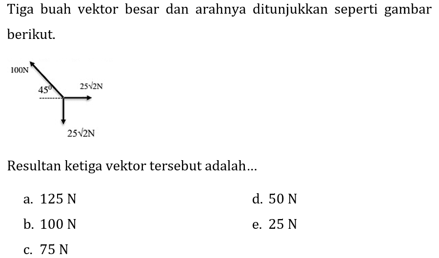 Tiga buah vektor besar dan arahnya ditunjukkan seperti gambar berikut. 
100N 
45 25 akar(2)N 
25 akar(2)N
Resultan ketiga vektor tersebut adalah...