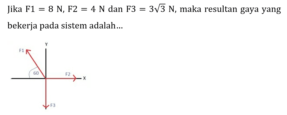 Jika  F 1=8 N, F 2=4 N  dan  F 3=3 akar(3) N , maka resultan gaya yang bekerja pada sistem adalah...