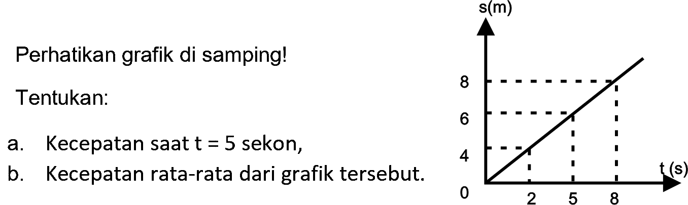 Perhatikan grafik di samping!
Tentukan:
a. Kecepatan saat  t=5  sekon,
b. Kecepatan rata-rata dari grafik tersebut.