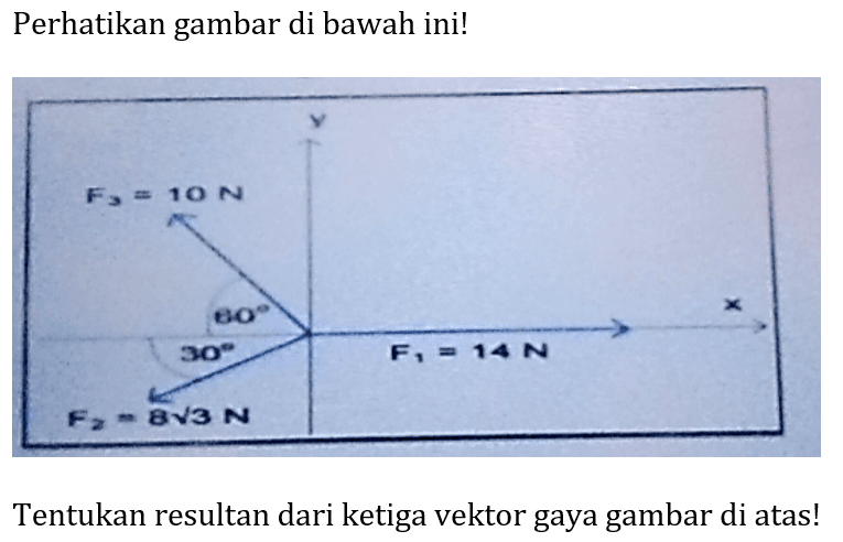 Perhatikan gambar di bawah ini! 
F3 = 10 N 
60 
30 F1 = 14 N 
F3 = 8 akar(3) N
Tentukan resultan dari ketiga vektor gaya gambar di atas!