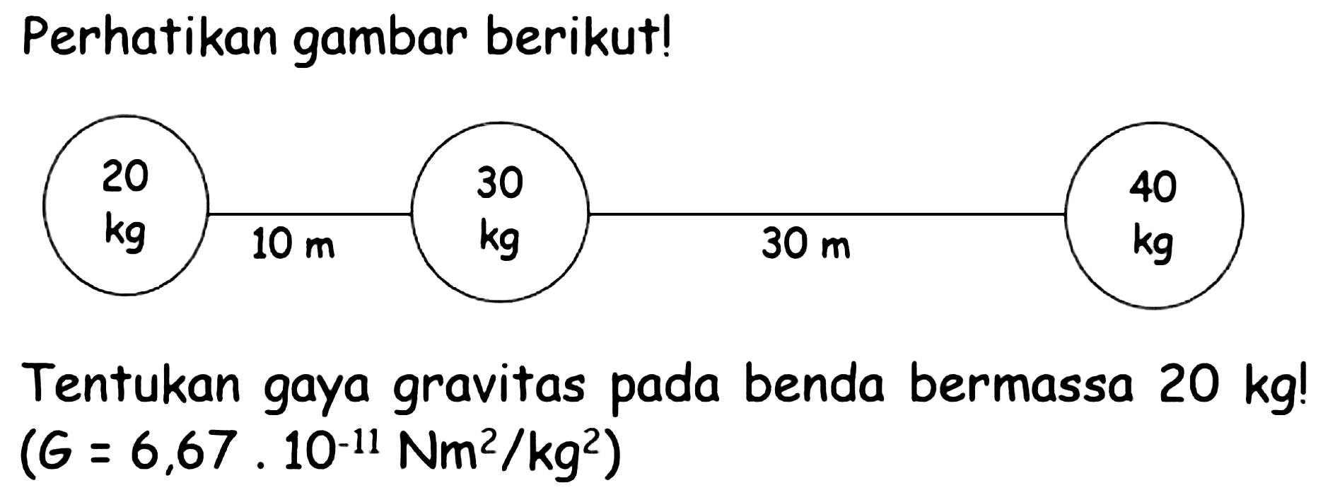 Perhatikan gambar berikut!
Tentukan gaya gravitas pada benda bermassa  20 kg  !  (G=6,67.10^(-11) Nm^(2) / kg^(2)) 