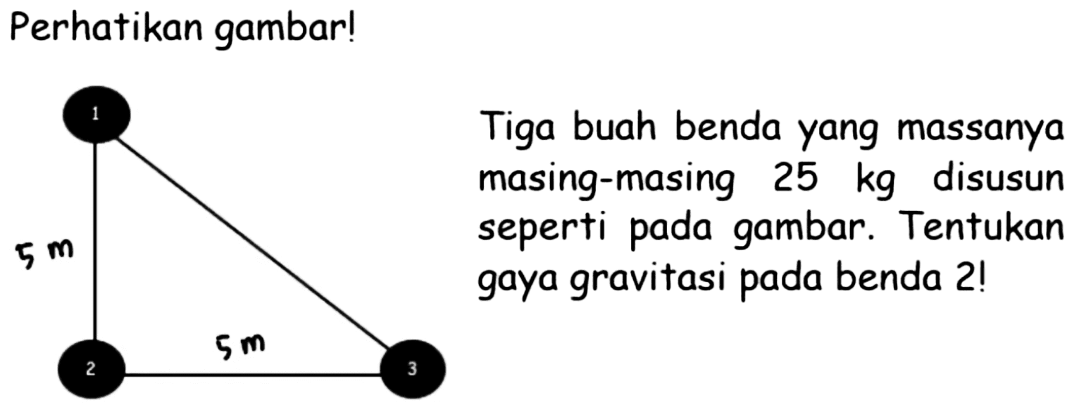 Perhatikan gambar! 
5 m 5 m 
Tiga buah benda yang massanya masing-masing 25 kg disusun seperti pada gambar. Tentukan gaya gravitasi pada benda 2! 