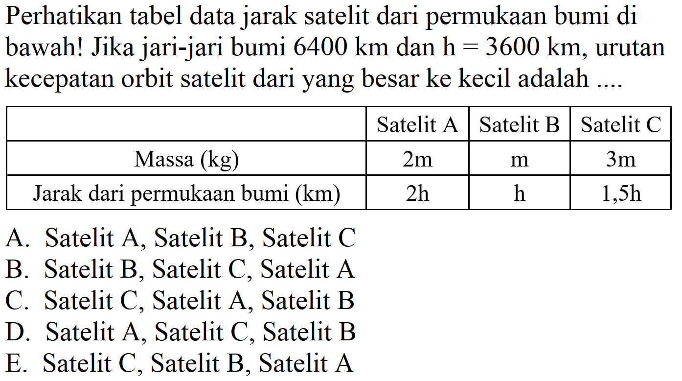 Perhatikan tabel data jarak satelit dari permukaan bumi di bawah! Jika jari-jari bumi  6400 ~km  dan  h=3600 ~km , urutan kecepatan orbit satelit dari yang besar ke kecil adalah ....

  Satelit A  Satelit B  Satelit C 
 Massa  (kg)    2 m    m    3 m  
 Jarak dari permukaan bumi  (km)    2 ~h    ~h    1,5 ~h  


A. Satelit A, Satelit B, Satelit C
B. Satelit B, Satelit C, Satelit A
C. Satelit C, Satelit A, Satelit B
D. Satelit A, Satelit C, Satelit B
E. Satelit C, Satelit B, Satelit A