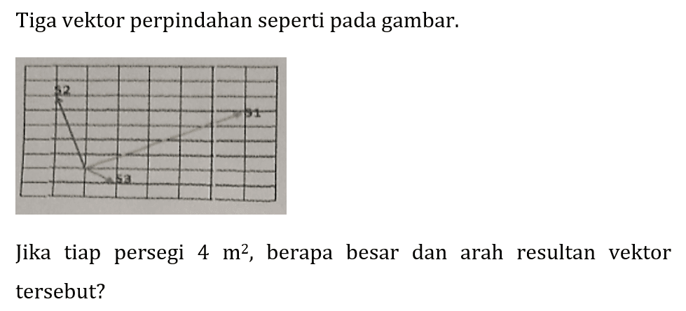 Tiga vektor perpindahan seperti pada gambar.
Jika tiap persegi  4 m^(2) , berapa besar dan arah resultan vektor tersebut?