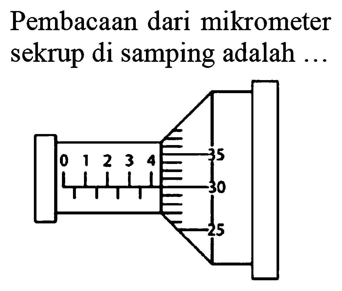 Pembacaan dari mikrometer sekrup di samping adalah ...