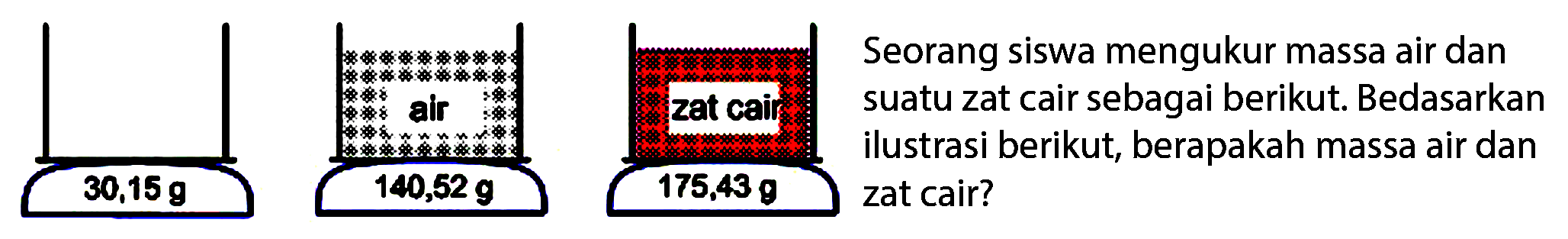 30.15 g 140.52 g 175.43 g air zat cair 
Seorang siswa mengukur massa air dan suatu zat cair sebagai berikut: Bedasarkan air zat cair ilustrasi berikut, berapakah massa air dan zat cair?