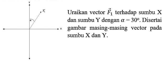 Uraikan vektor F1 terhadap sumbu X dan Y dengan alpha = 30. Disertai gambar masing-masing vector pada sumbu X dan Y.