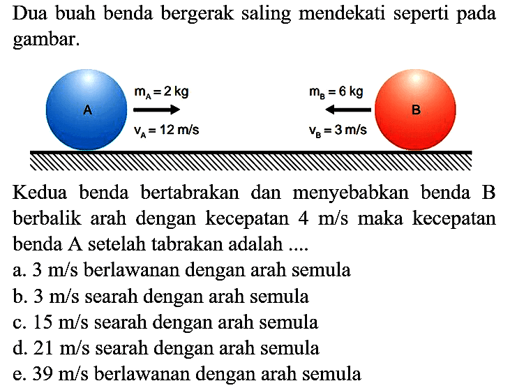 Dua buah benda bergerak saling mendekati seperti pada gambar.

Kedua benda bertabrakan dan menyebabkan benda B berbalik arah dengan kecepatan  4 m / s  maka kecepatan benda A setelah tabrakan adalah ....
a.  3 m / s  berlawanan dengan arah semula
b.  3 m / s  searah dengan arah semula
c.  15 m / s  searah dengan arah semula
d.  21 m / s  searah dengan arah semula
e.  39 m / s  berlawanan dengan arah semula