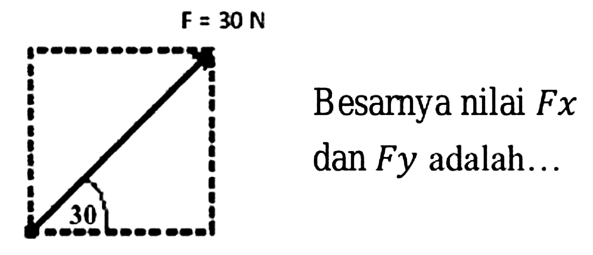 Besarnya nilai  F x  dan  F y  adalah...