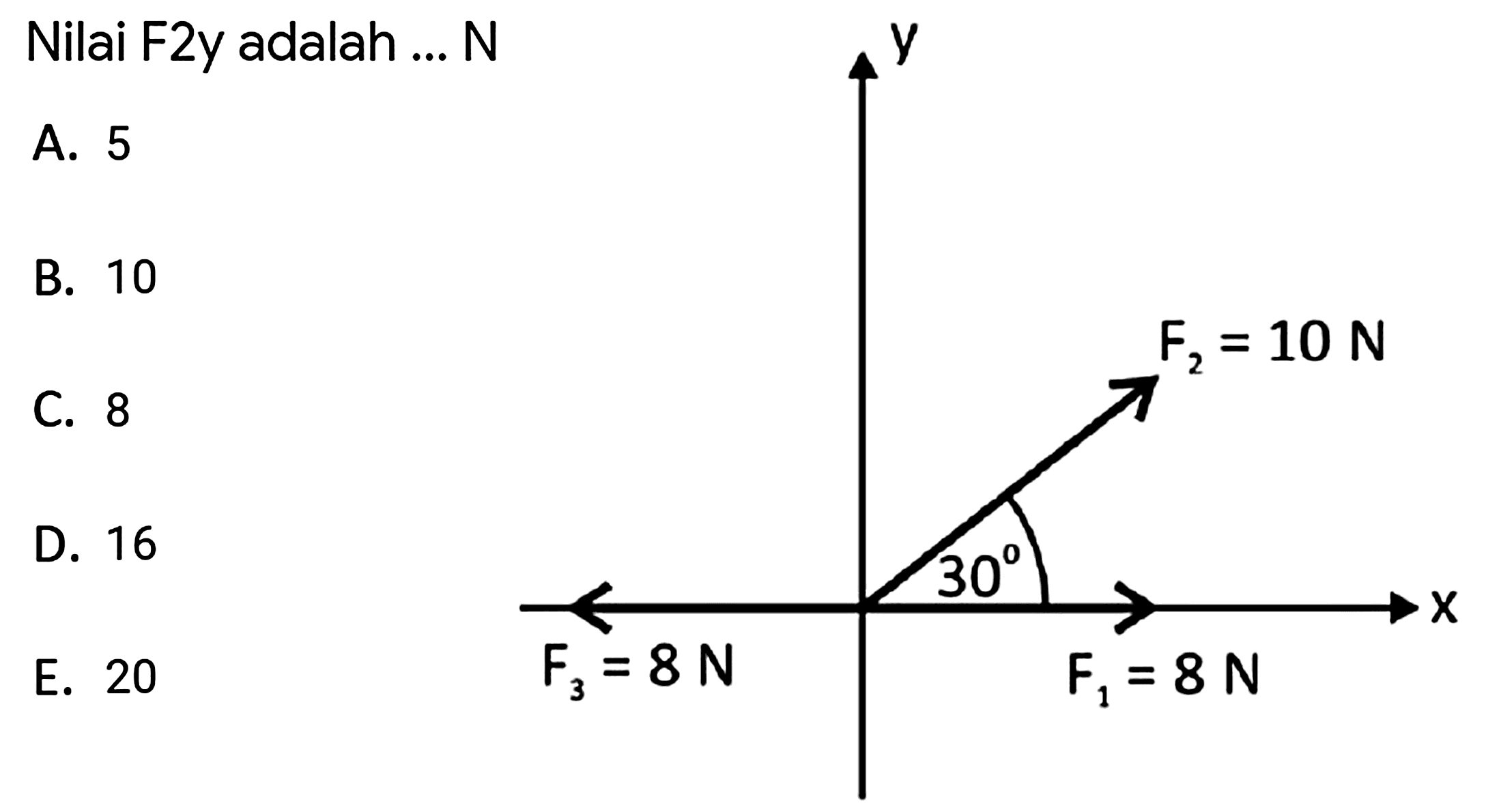 Nilai F2y adalah ... N
X Y 30 F1 = 8 N F2 = 10 N F3= 8 N
