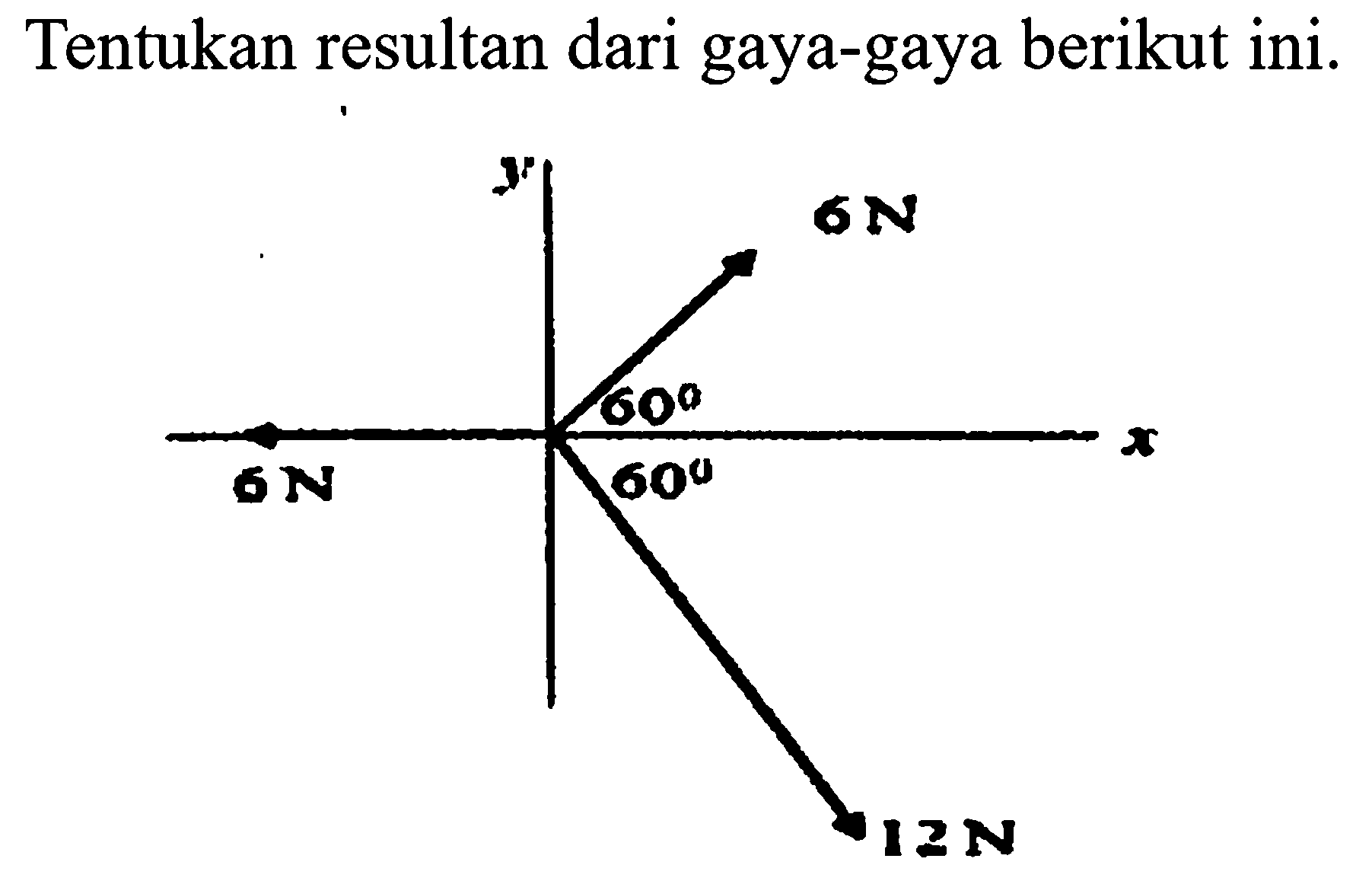 Tentukan resultan dari gaya-gaya berikut ini.