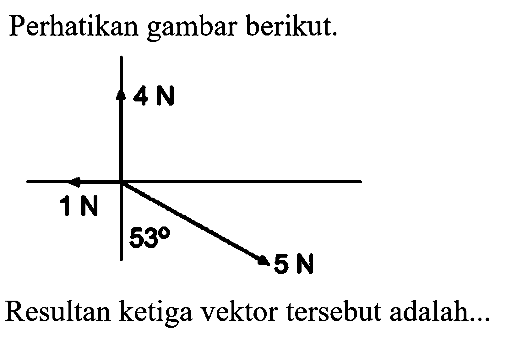 Perhatikan gambar berikut.
Resultan ketiga vektor tersebut adalah...