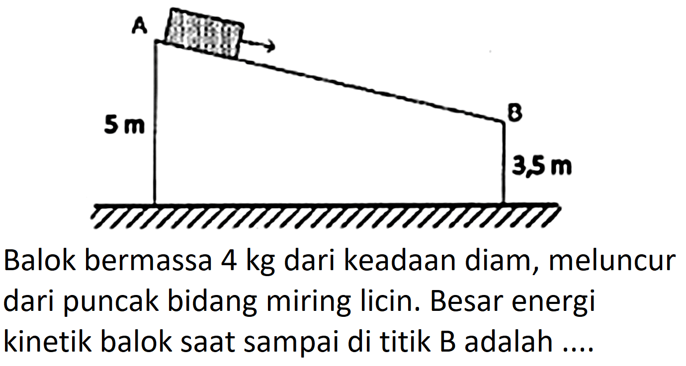 Balok bermassa  4 kg  dari keadaan diam, meluncur dari puncak bidang miring licin. Besar energi kinetik balok saat sampai di titik B adalah ....
