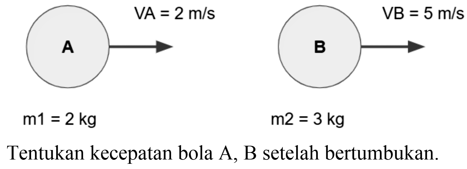 Tentukan kecepatan bola A, B setelah bertumbukan.