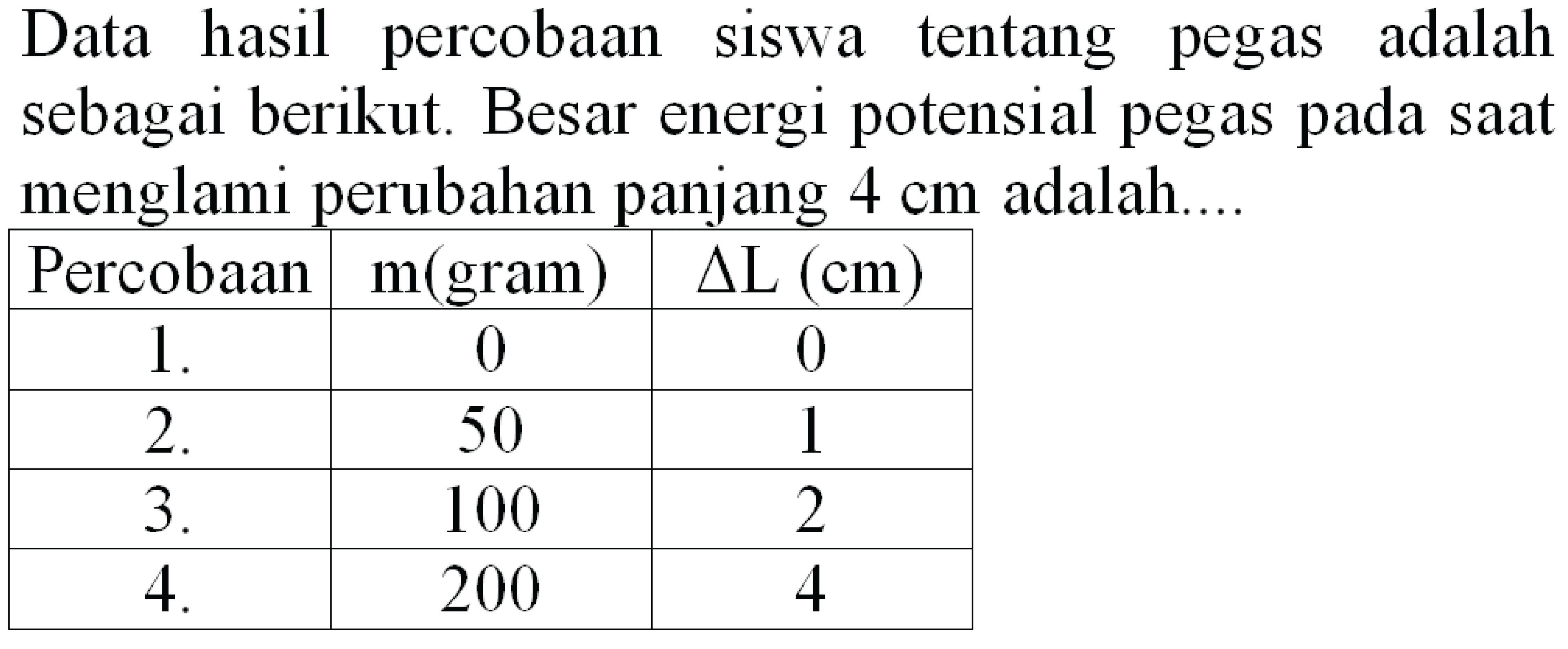 Data hasil percobaan siswa tentang pegas adalah sebagai berikut. Besar energi potensial pegas pada saat menglami perubahan panjang  4 cm  adalah...

 Percobaan   m(  gram  )    segitiga L(cm)  
  1 .   0  0 
  2 .   50  1 
  3 .   100  2 
  4 .   200  4 

