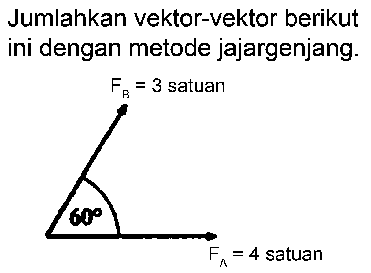 Jumlahkan vektor-vektor berikut ini dengan metode jajargenjang.