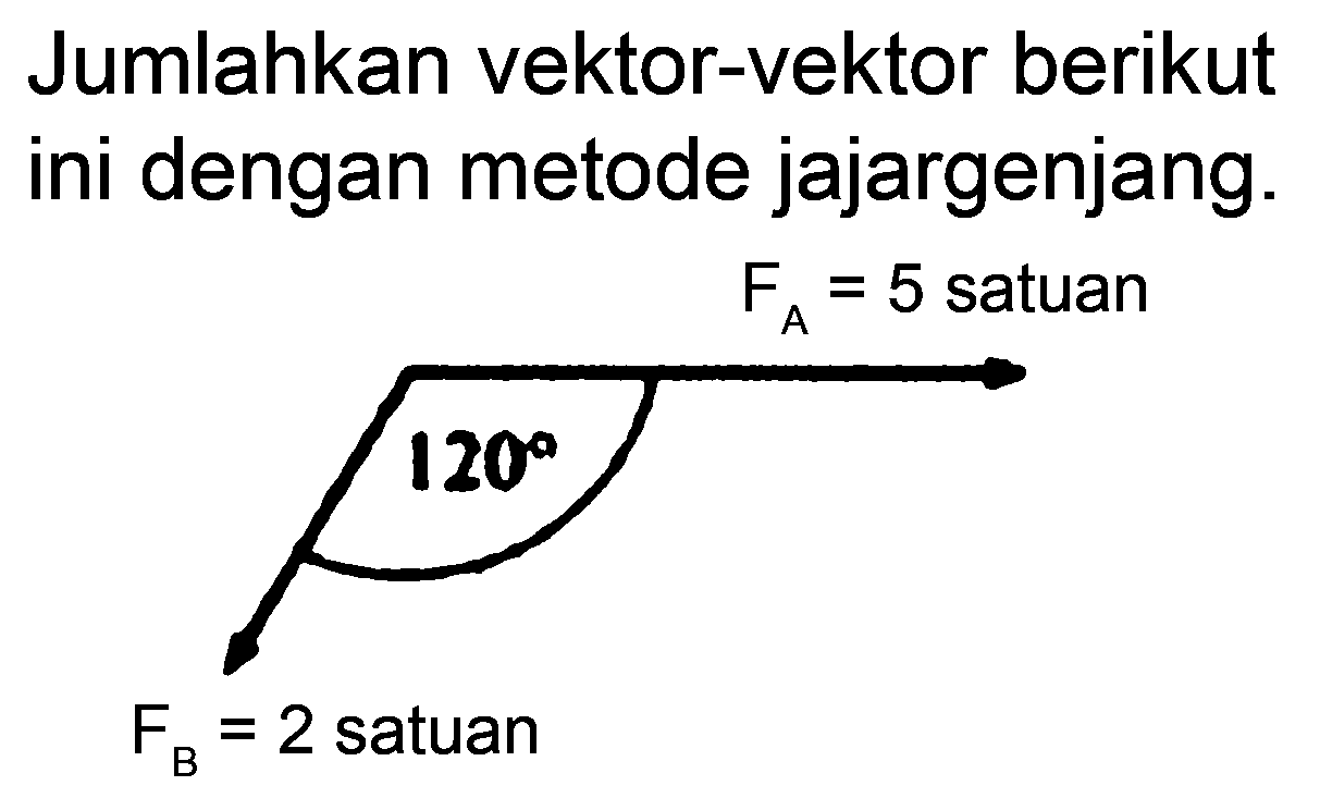 Jumlahkan vektor-vektor berikut ini dengan metode jajargenjang.