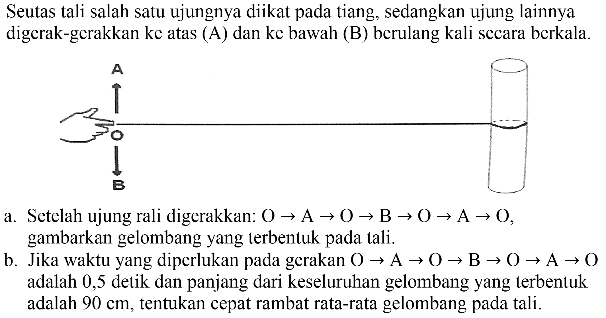 Seutas tali salah satu ujungnya diikat pada tiang, sedangkan ujung lainnya digerak-gerakkan ke atas (A) dan ke bawah (B) berulang kali secara berkala.
a. Setelah ujung rali digerakkan:  O -> A -> O -> B -> O -> A -> O , gambarkan gelombang yang terbentuk pada tali.
b. Jika waktu yang diperlukan pada gerakan  O -> A -> O -> B -> O -> A -> O  adalah 0,5 detik dan panjang dari keseluruhan gelombang yang terbentuk adalah  90 cm , tentukan cepat rambat rata-rata gelombang pada tali.