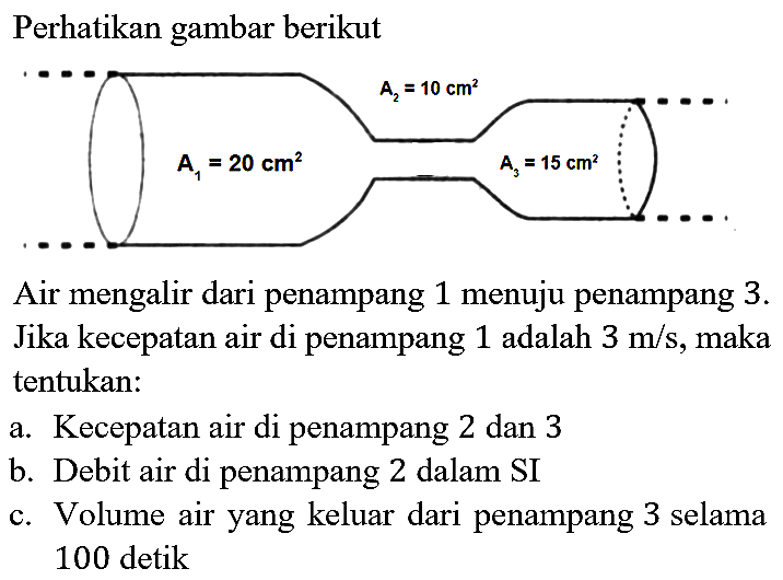 Perhatikan gambar berikut
Air mengalir dari penampang 1 menuju penampang 3 . Jika kecepatan air di penampang 1 adalah  3 m / s , maka tentukan:
a. Kecepatan air di penampang 2 dan 3
b. Debit air di penampang 2 dalam SI
c. Volume air yang keluar dari penampang 3 selama 100 detik