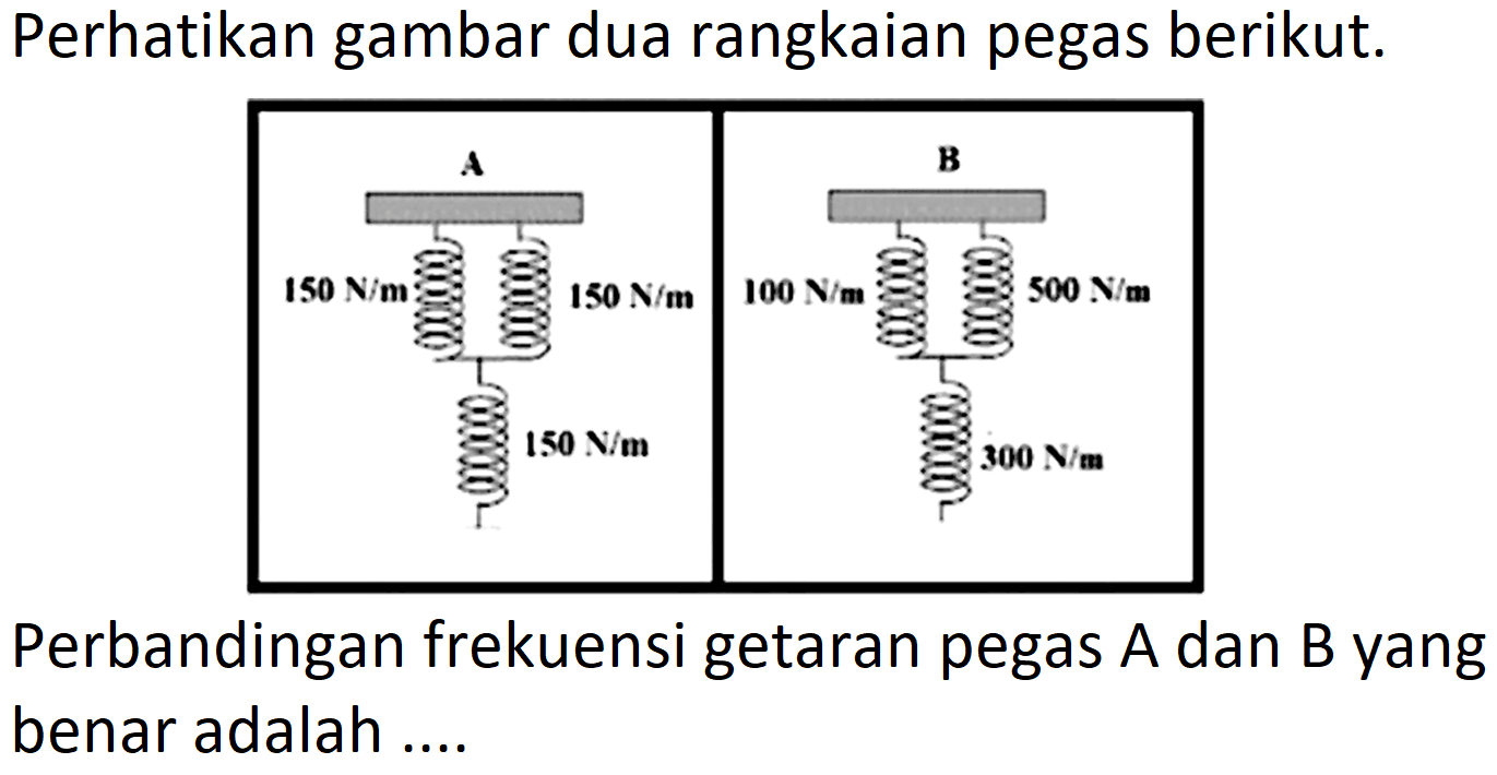 Perhatikan gambar dua rangkaian pegas berikut. A 150 N/m 150 N/m 150 N/m B 100 N/m 500 N/m 300 N/m
Perbandingan frekuensi getaran pegas A dan B yang benar adalah ....