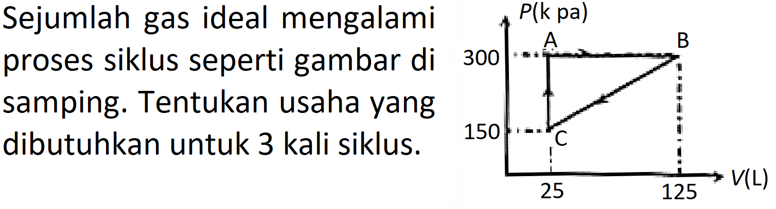 Sejumlah gas ideal mengalami proses siklus seperti gambar di samping. Tentukan usaha yang dibutuhkan untuk 3 kali siklus.