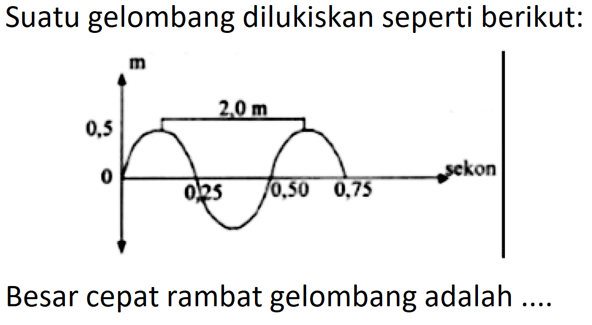 Suatu gelombang dilukiskan seperti berikut: 
m 0,5 2,0 m 0 0,25 0,50 0,75 sekon 
Besar cepat rambat gelombang adalah ....