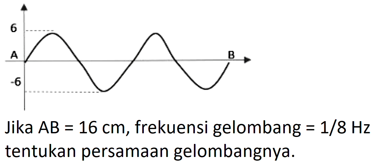 6 A -6 B 
Jika AB = 16 cm, frekuensi gelombang = 1/8 Hz tentukan persamaan gelombangnya.