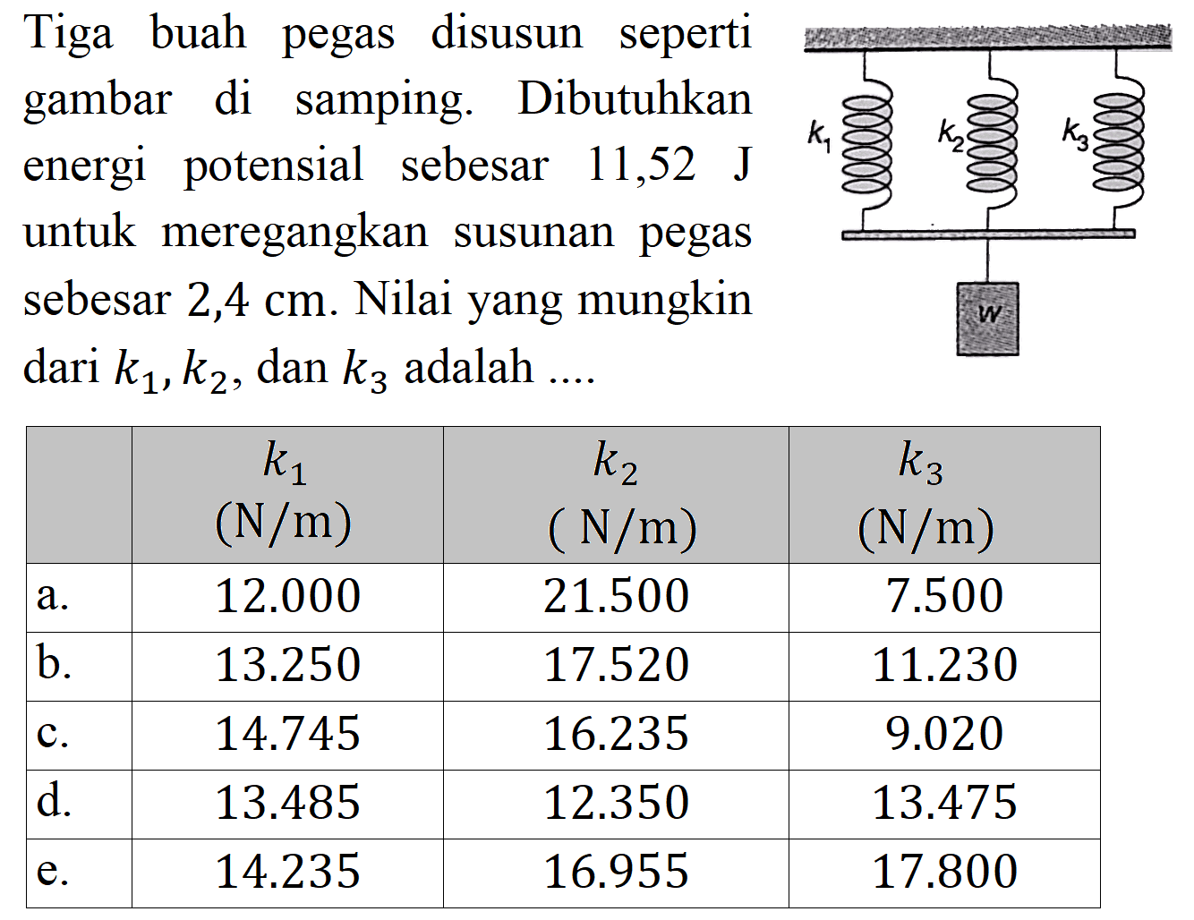 Tiga buah pegas disusun seperti gambar di samping. Dibutuhkan energi potensial sebesar 11,52 J untuk meregangkan susunan pegas sebesar 2,4 cm. Nilai yang mungkin dari  k_(1), k_(2) , dan  k_(3)  adalah ....

   k_(1)    k_(2)    k_(3)  
  (N / m)    (N / m)    (N / m)  
