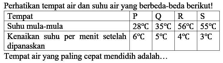 Perhatikan tempat air dan suhu air yang berbeda-beda berikut! Tempat P Q R S Suhu mula-mula 28 C 35 C 56 C 55 C Kenaikan suhu per menit setelah dipanaskan 6 C 5 C 4 C 3 C Tempat air yang paling cepat mendidih adalah...